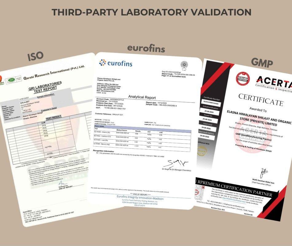 Pure Himalayan Shilajit lab tested certificate – ISO and international quality standards