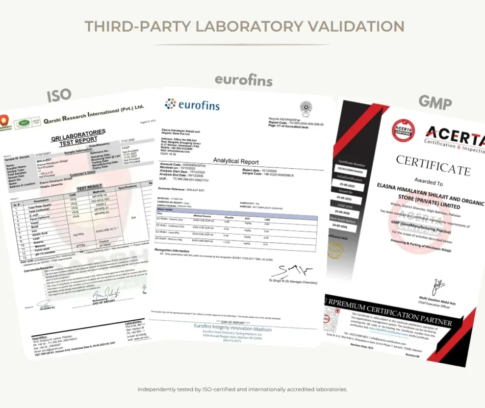ELASNA™ third-party laboratory test reports confirming ISO, GMP, and Eurofins certified Pure Himalayan Shilajit, ensuring safety, purity, and export-grade quality