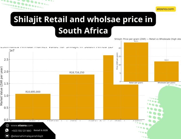 Shilajit retail and wholsale price in South Africa