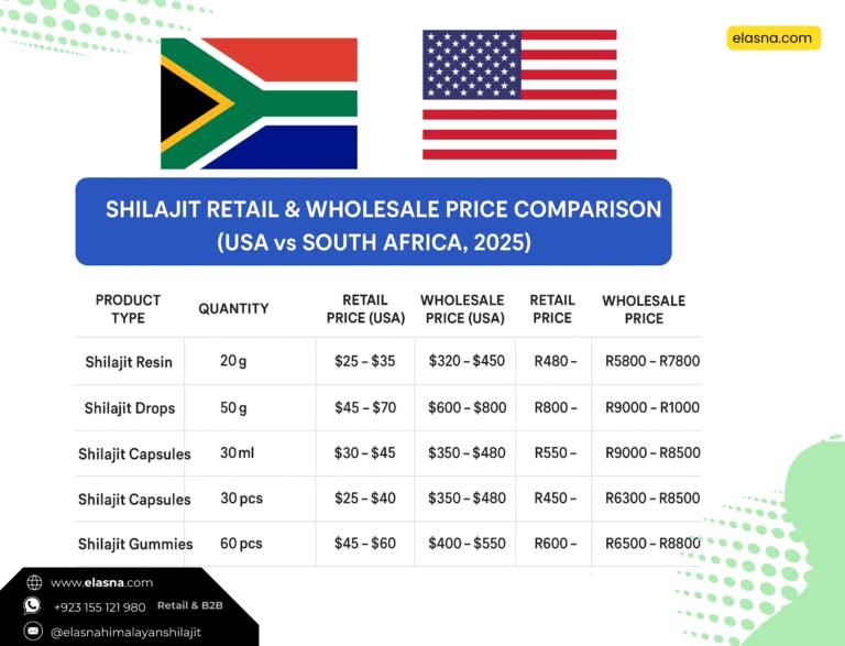 Shilajit Retail and Wholesale Price in USA & South Africa | ELASNA