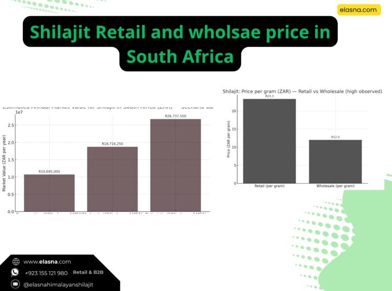 Shilajit Price in South Africa – Retail & Wholesale Guide 2025