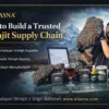 Pure Himalayan Shilajit supply chain process by Elasna, showcasing raw Gilgit-Baltistan Shilajit, lab testing, and premium wholesale products